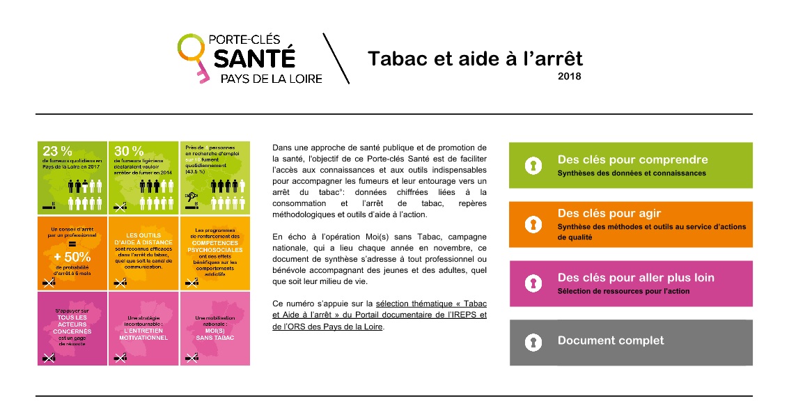 Le Porte Cles Sante N 1 Tabac Et Aide A L Arret Veille Addictions